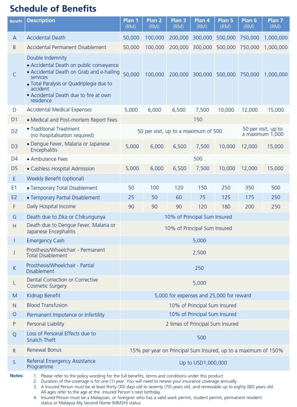 Zurich Personal Accident Sentinel Version 3 Plus